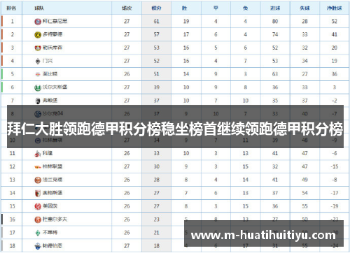 拜仁大胜领跑德甲积分榜稳坐榜首继续领跑德甲积分榜
